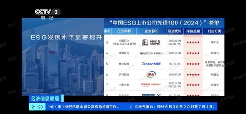 中國ESG上市公司先鋒100發布，伊利蟬聯食品行業榜首，游戲研發及推廣成新焦點
