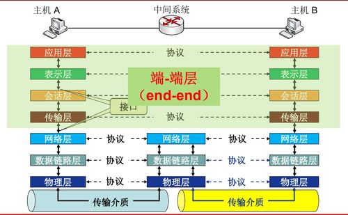 計(jì)算機(jī)網(wǎng)絡(luò)系統(tǒng)學(xué)習(xí)筆記 2 計(jì)算機(jī)網(wǎng)絡(luò)概述（下）—— 計(jì)算機(jī)系統(tǒng)服務(wù)