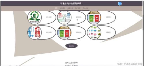 計算機畢設 附源碼 java ssm垃圾分類綜合服務系統
